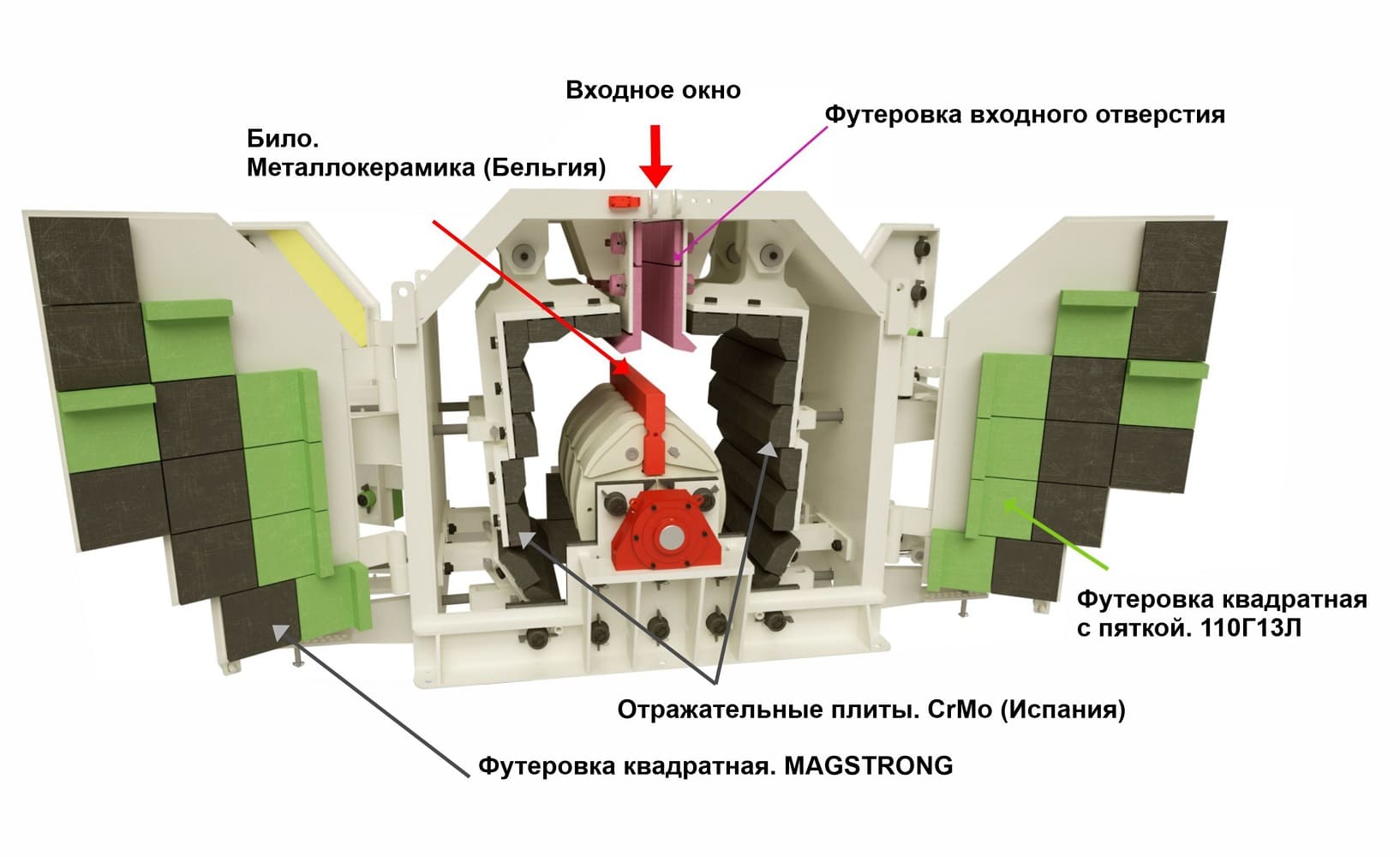 Особенности  роторных дробилок DUNE