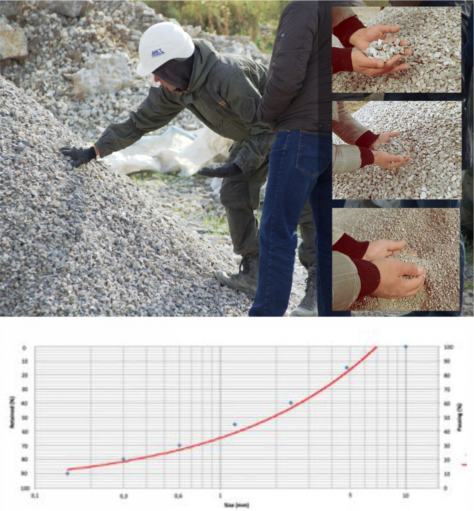 Результаты дробления TORNADO